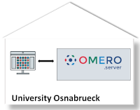 Image "OMERO/Best practices:AccessInhouse.png"